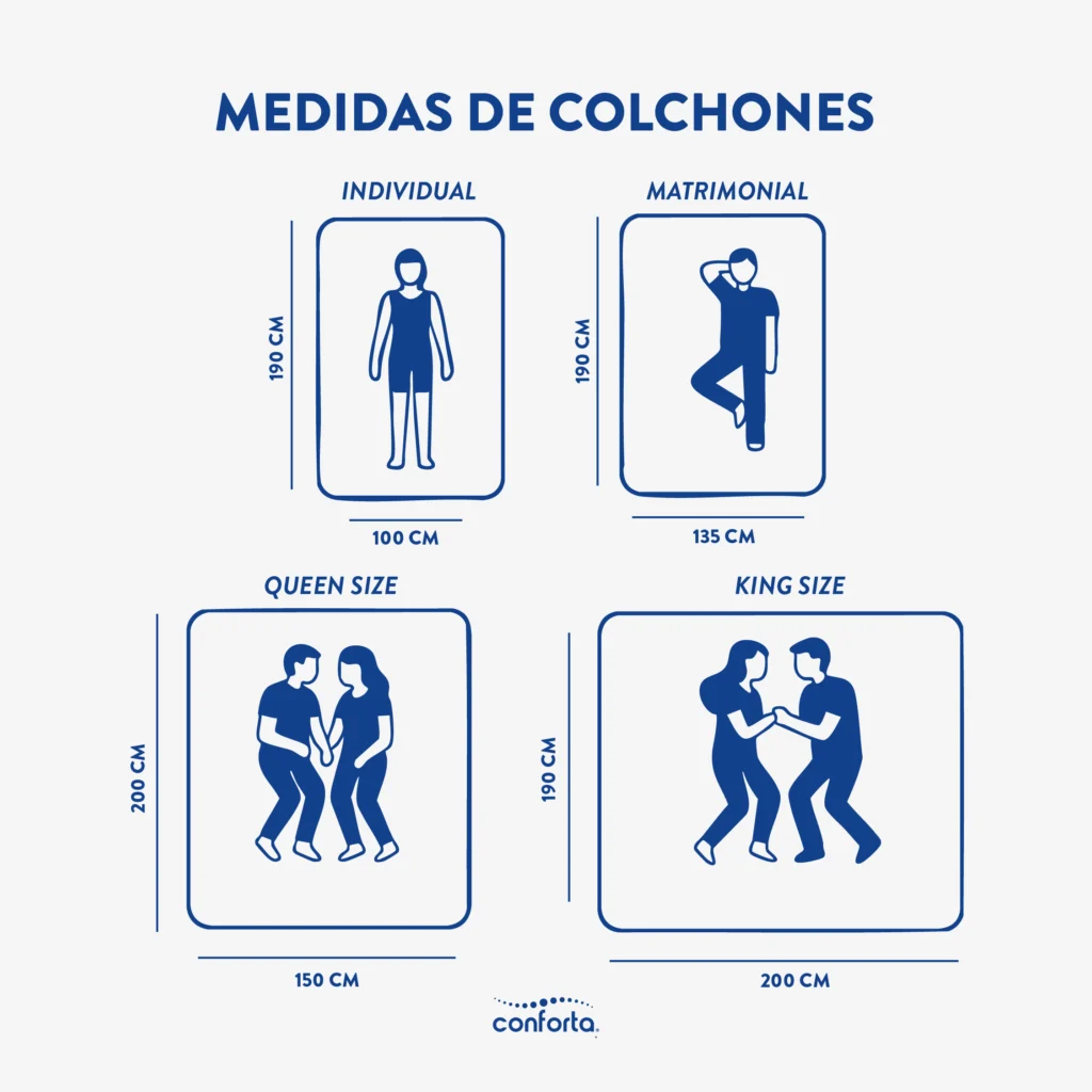 Medidas de colchón conforta